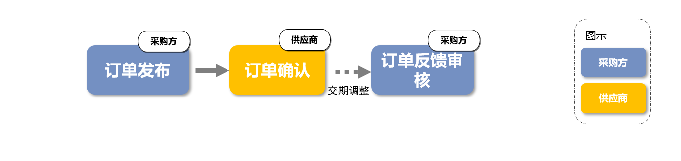 操作示意图