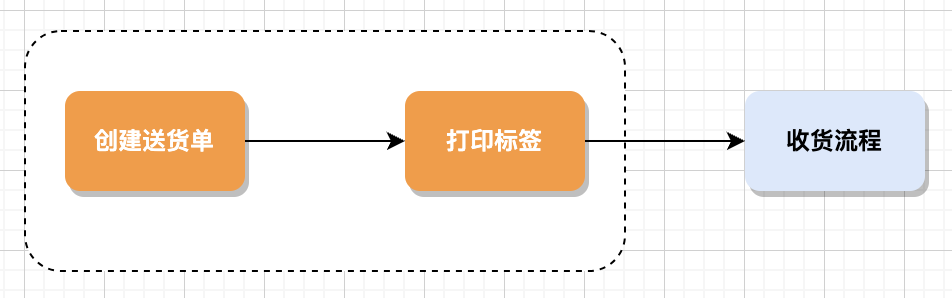 操作示意图