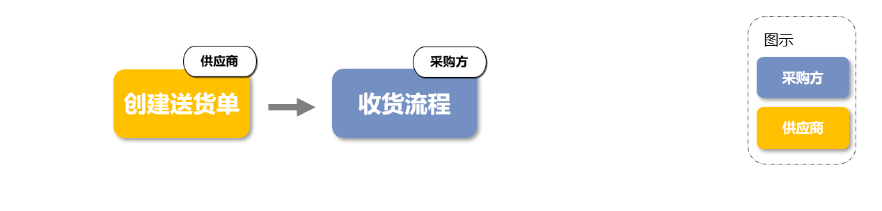 操作示意图